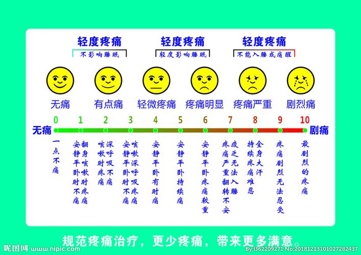 痛不欲生病人疼痛评分高达9分,众医生巧施妙术痛减6分