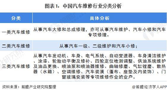 市场维修调查报告解读:洞察行业脉动,未来维修发展