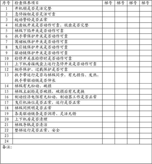 扶梯停电维修报告_安全与效率的双重保障