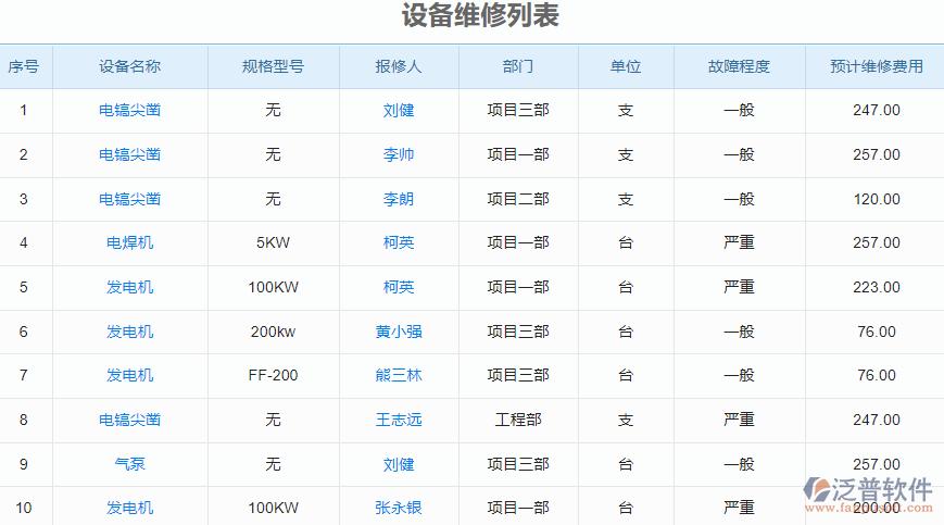 技术革新，设备维保新篇章_我国维修设备领域的发展与展望
