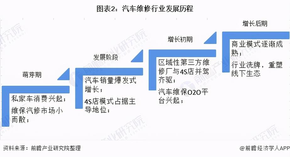 汽车维修与分析:科技赋能下的汽车产业未来