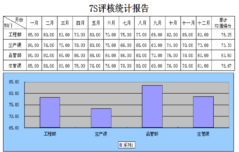汽车维修月度质量报告解读:品质提升,服务优化,共创美好出行未来