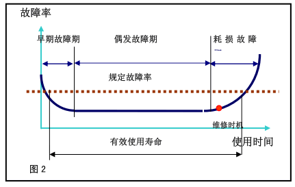 剖析设备零件拆分维修报告:介绍设备故障背后的真相