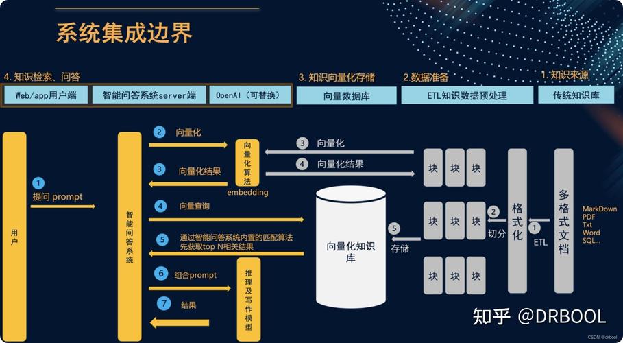实操维修例子分析：以技术创新提升设备运维效率