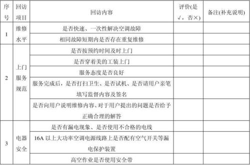 家庭维修回访报告解读:服务品质与客户满意度的双向提升