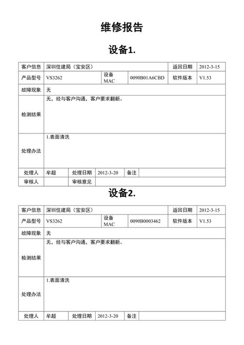 工地维修报告_筑牢安全防线，助力工程稳步推进