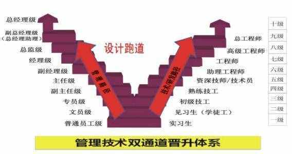工程维修领域晋升之路:技能提升与职业发展的完美融合