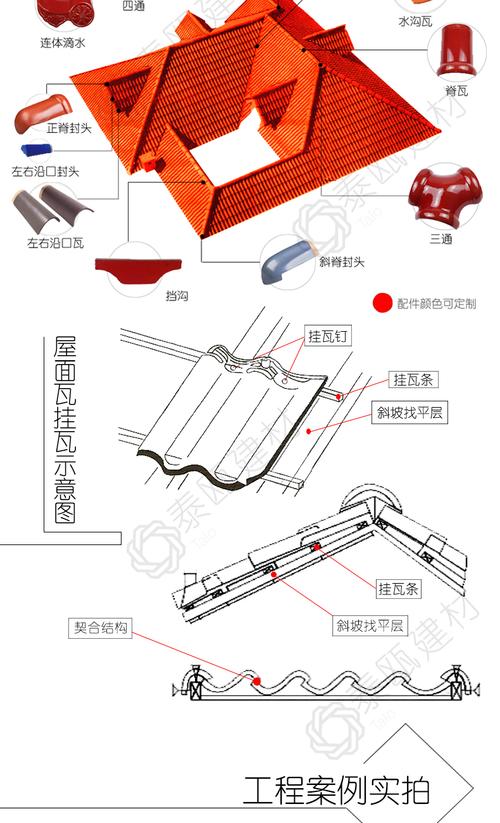 换瓦房顶维修申请报告解读与前瞻