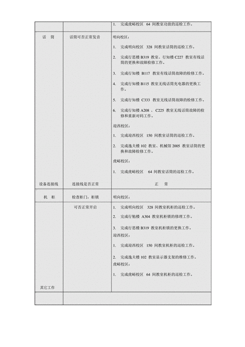 校园班班通设备维修报告:提升教学效率,铸就智慧校园