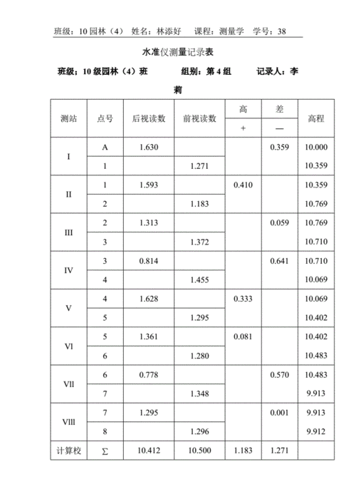 水准仪:精准测量的基石_使用与维修报告解读