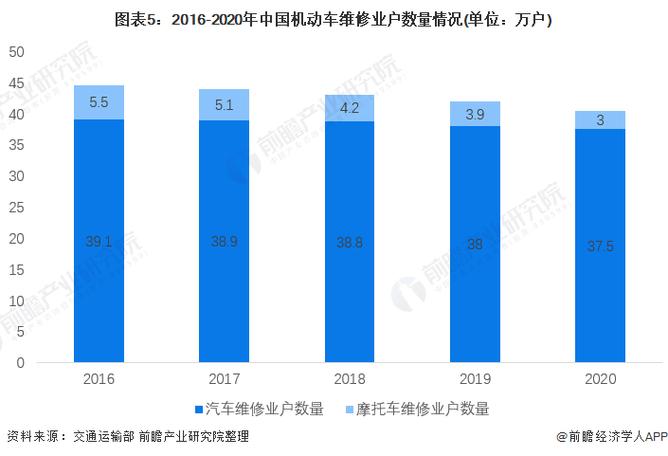 汽车维修人员调查报告解读：行业现状与未来趋势