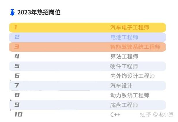 汽车维修工行业展望:技术革新与人才需求的双向驱动