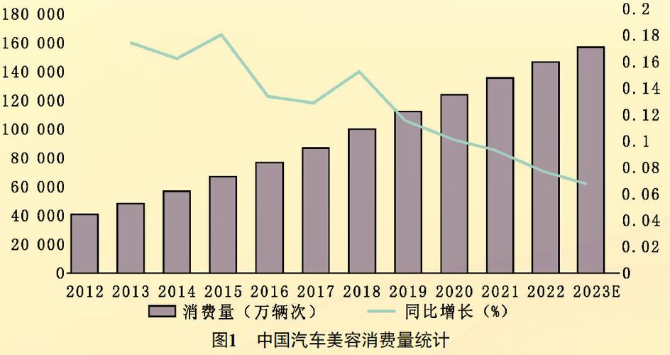 汽车维修行业的未来发展趋势与机遇