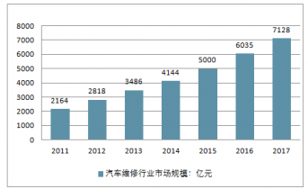 汽车维修行业的薪资现状与未来展望