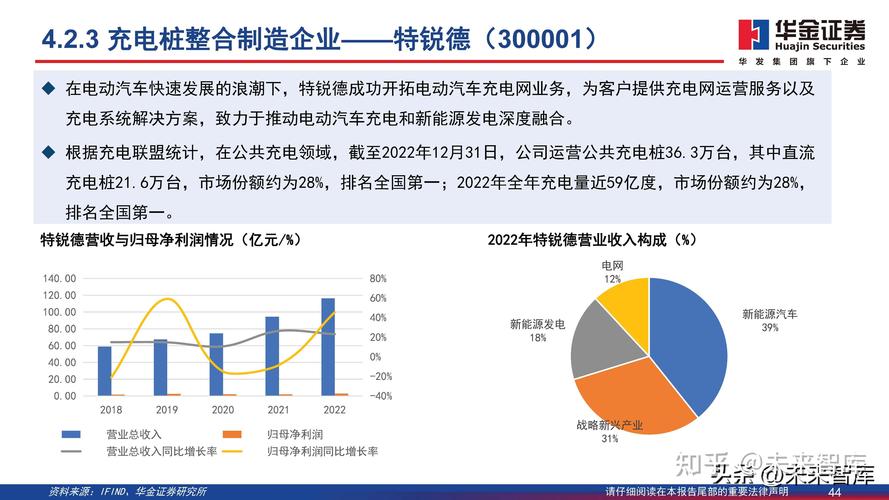 汽车维修重大报告解读：技术革新下的行业变革
