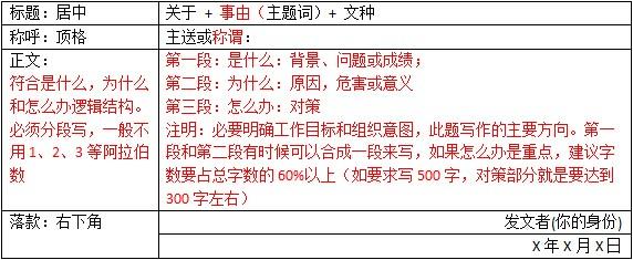 申请返厂维修报告:细节决定成败