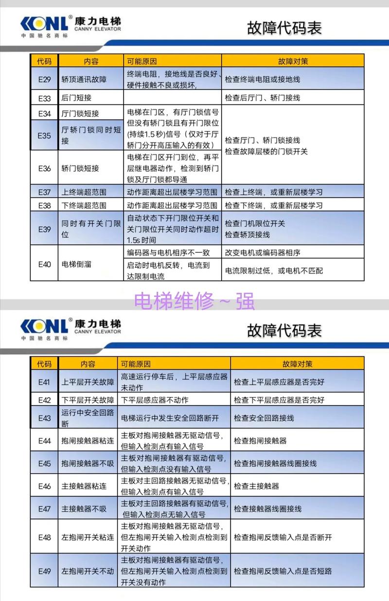 电梯故障维修报告介绍:技术升级下的安全保障
