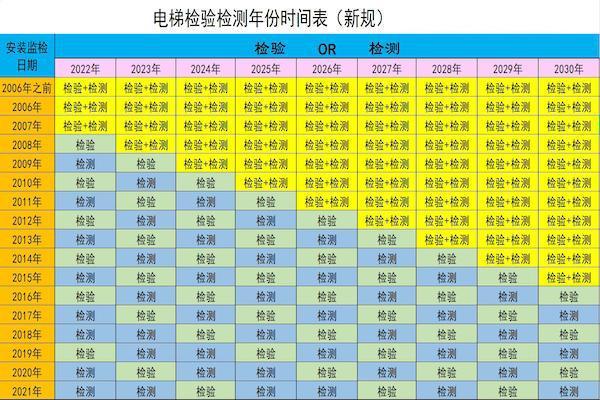 电梯维修开工报告:筑牢安全防线,保障居民出行无忧