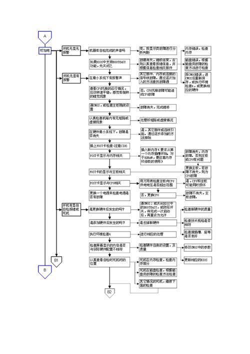 电脑硬件维修报告解读:介绍现代办公设备的“健康”密码