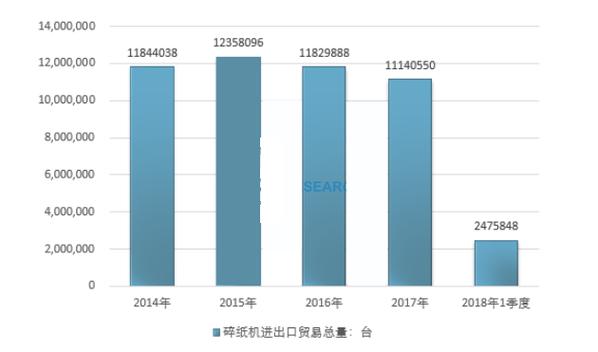 碎纸机维修:技术革新与行业前景展望