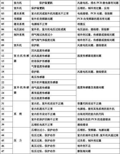 空调电机故障维修报告解读:探寻空调电机故障背后的真相