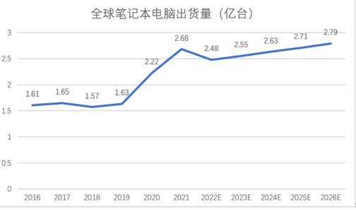 笔记本电脑维修现状与未来展望