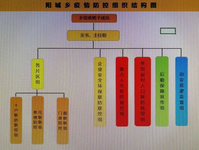 筑牢社区防线,保障居民安居乐业_社区围墙维修申请报告解读