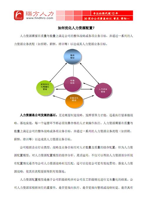 维修人员配置分析报告解读:优化资源配置,提升服务质量