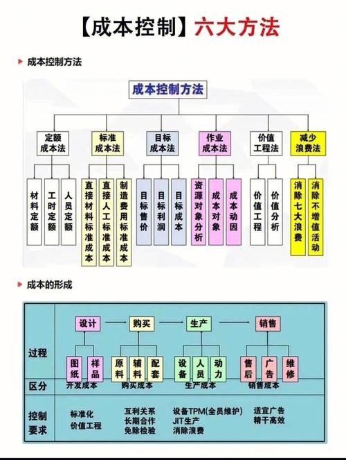 维修成本控制:创新步骤与方法探索