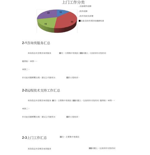 维修类项目需求分析报告解读：精准定位，高效运维