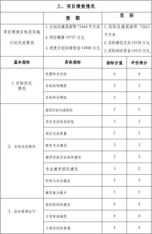 维修绩效介绍报告:提升企业运维效率的智慧之路
