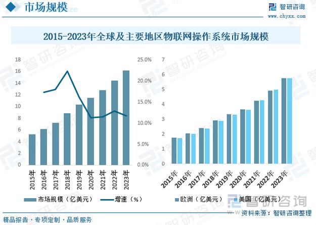 维修综合市场:未来趋势与挑战并存