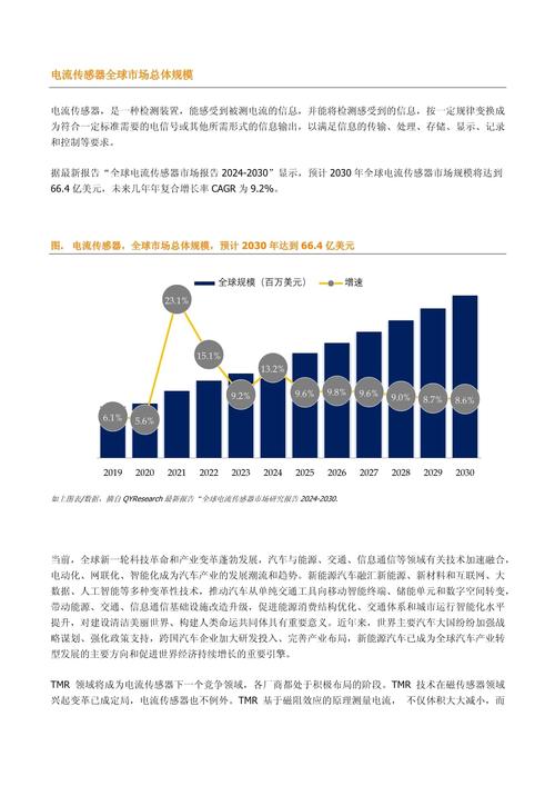 维修论证市场调研报告解读:未来趋势与挑战并存