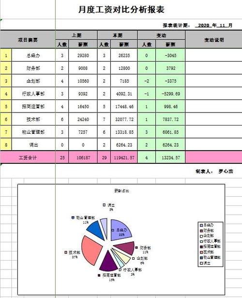 维修费用执行分析报告解读:探寻成本优化之路