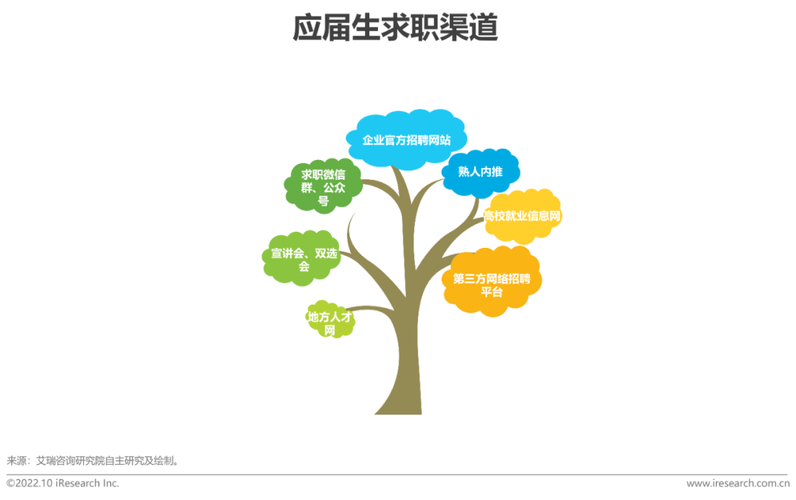 维修费用过高的症结与未来展望