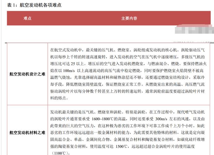 航空发动机维修报告解读:保障飞行安全的关键一环