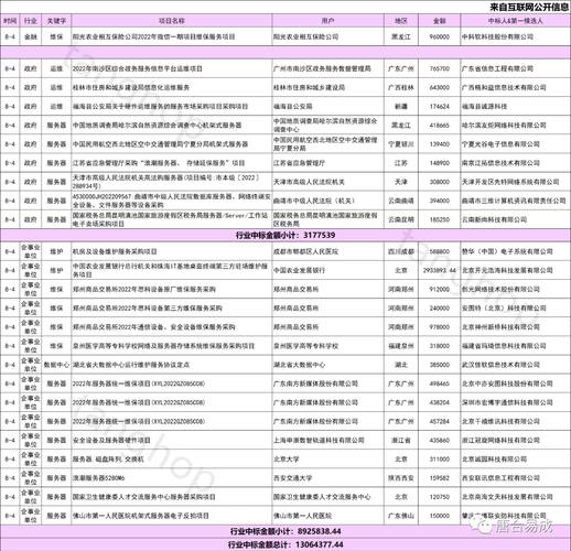 详细介绍服务器返厂维修报告,介绍故障诊断与优化之路