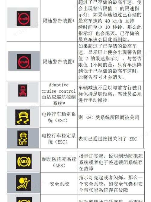 详细剖析奥迪故障例子:技术精湛,保障行车安全
