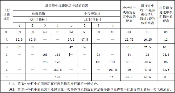跑道维修整改报告解读:保障飞行安全,提升机场品质
