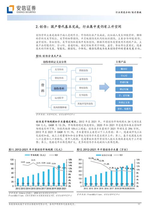 飞机维修年报市场:稳健增长,创新驱动未来