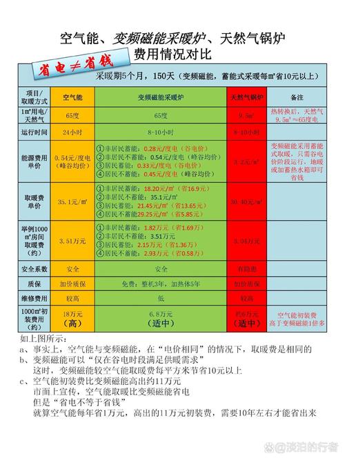 介绍空气能,自动烧制,绿色节能的新能源革命_空气能是自动烧吗
