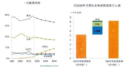 农村能源转型,太阳能与空气能的较量_农村适合太阳能还是空气能